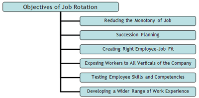 job-rotation-objectives